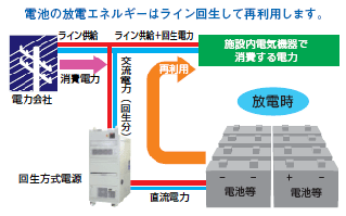 高效再生電池放電能量，用于普通電力線