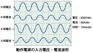 清除輸入波形