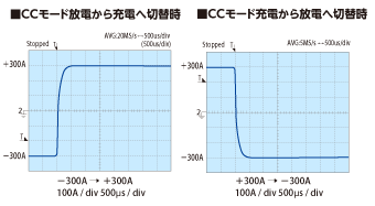 快速充放電切換