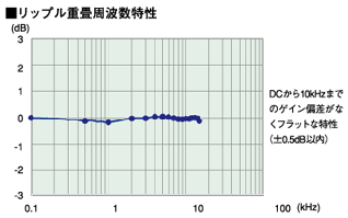 與波紋疊加兼容