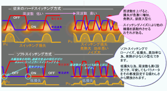 高砂製作所 用語 ソフトスイッチング