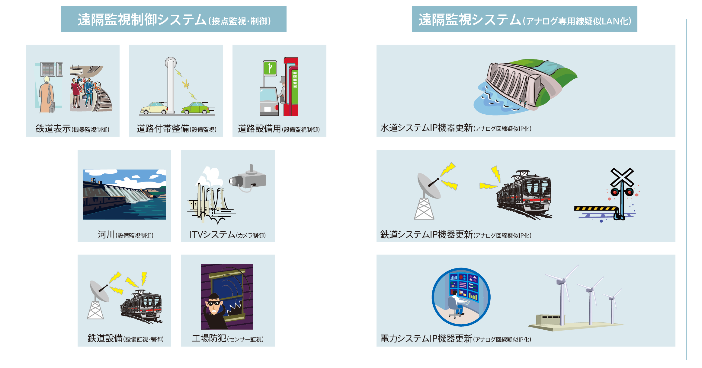 利用分野