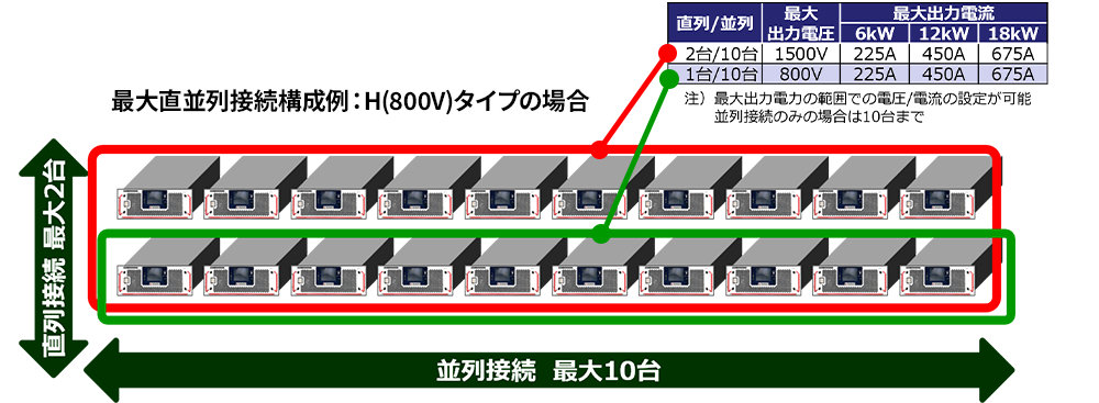 フレキシブル接続