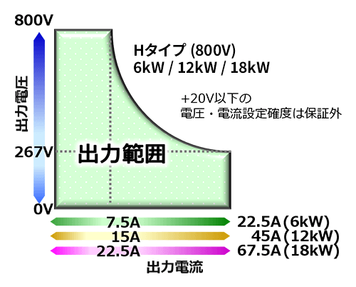 ズーム機能