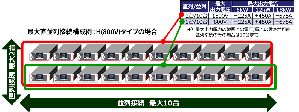 フレキシブル接続