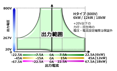 ズーム機能