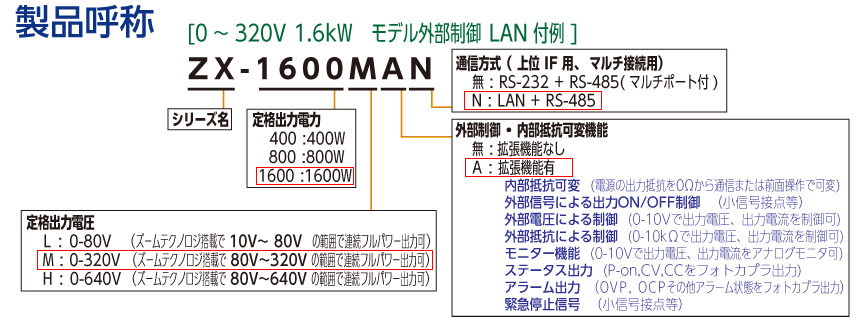 高砂製作所：ＺＸズーム方式 可変型(CV/CC)直流電源 仕様(出力電圧範囲 