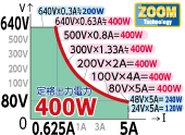 高砂製作所：ＺＸズーム方式 可変型(CV/CC)直流電源 仕様(出力電圧範囲 