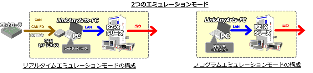 2つのエミュレーションモード