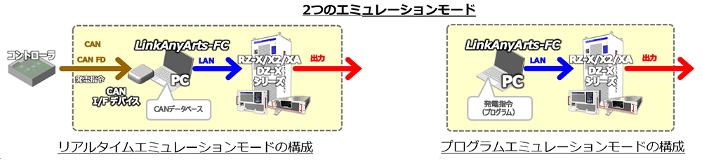 2つのエミュレーションモード