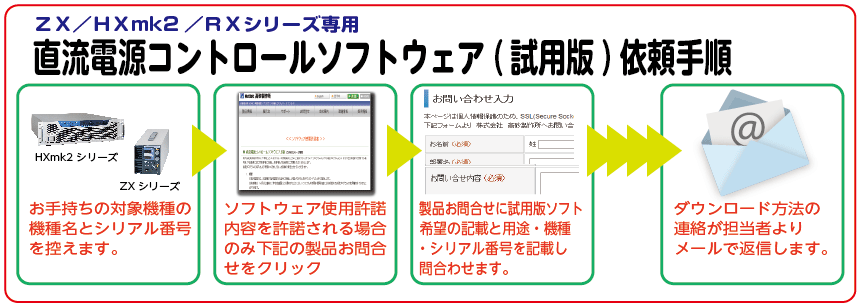 高砂製作所：直流電源コントロールソフト